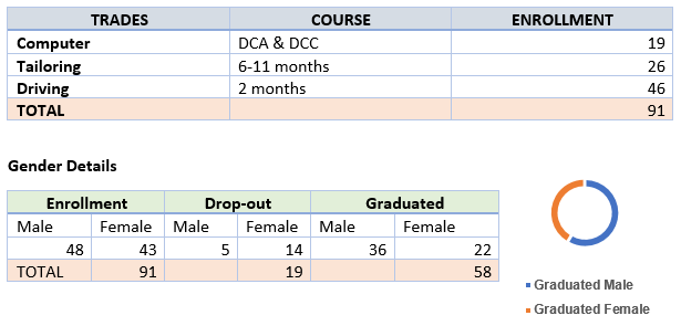 VC Training